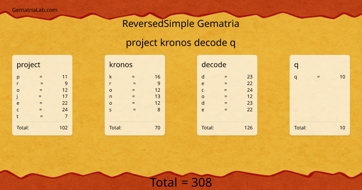 project kronos decode q in reversedSimple Gematria